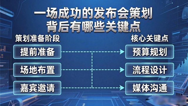 发布会策划案例_策划发布会活动_发布会策划