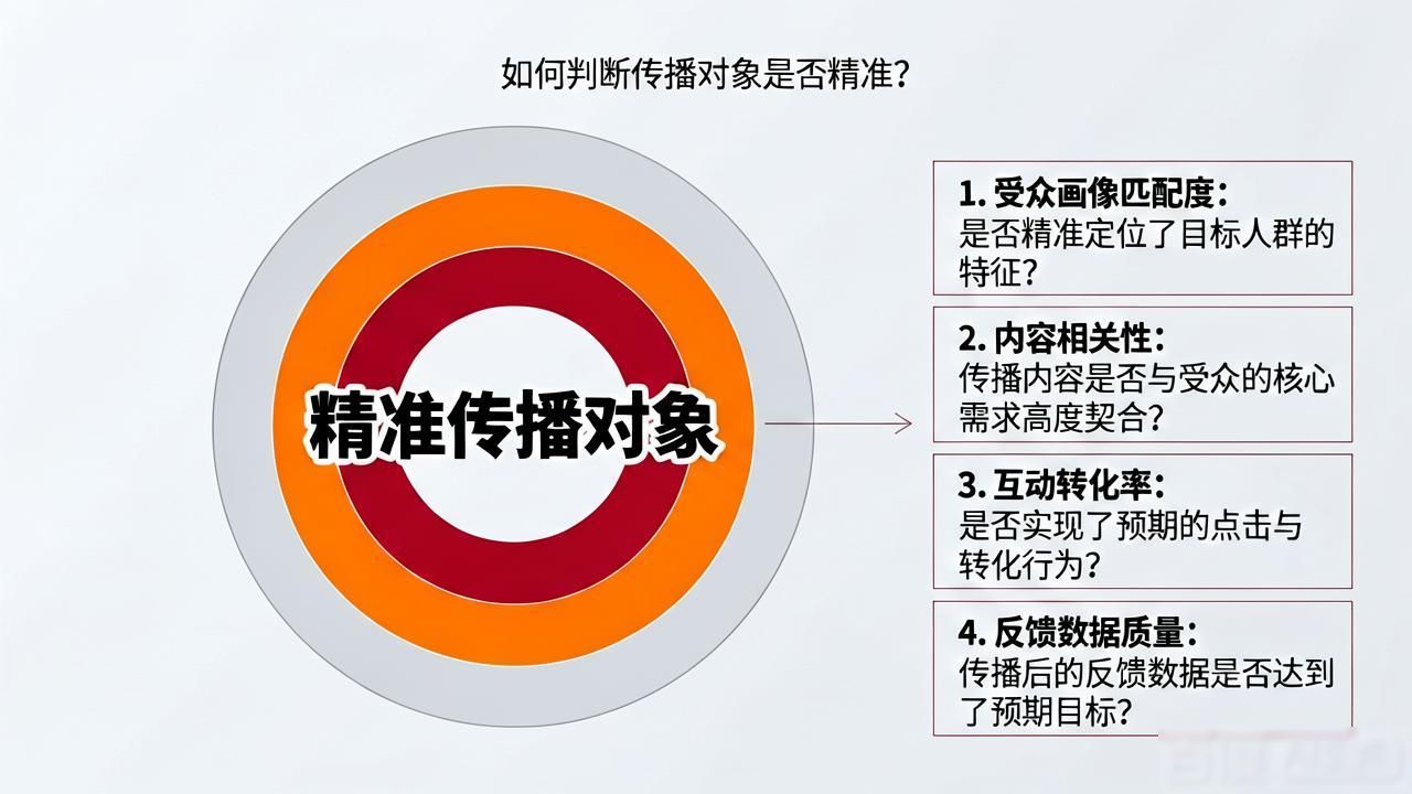 精准传播的例子有哪些_精准传播是什么_精准传播